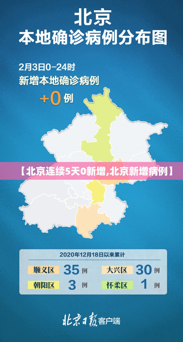 【北京连续5天0新增,北京新增病例】 【北京连续5天0新增,北京新增病例】