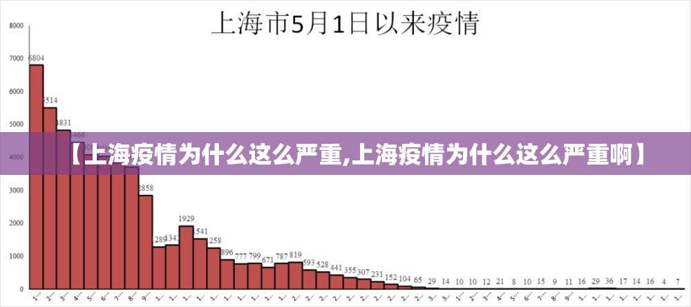 【上海疫情为什么这么严重,上海疫情为什么这么严重啊】 【上海疫情为什么这么严重,上海疫情为什么这么严重啊】