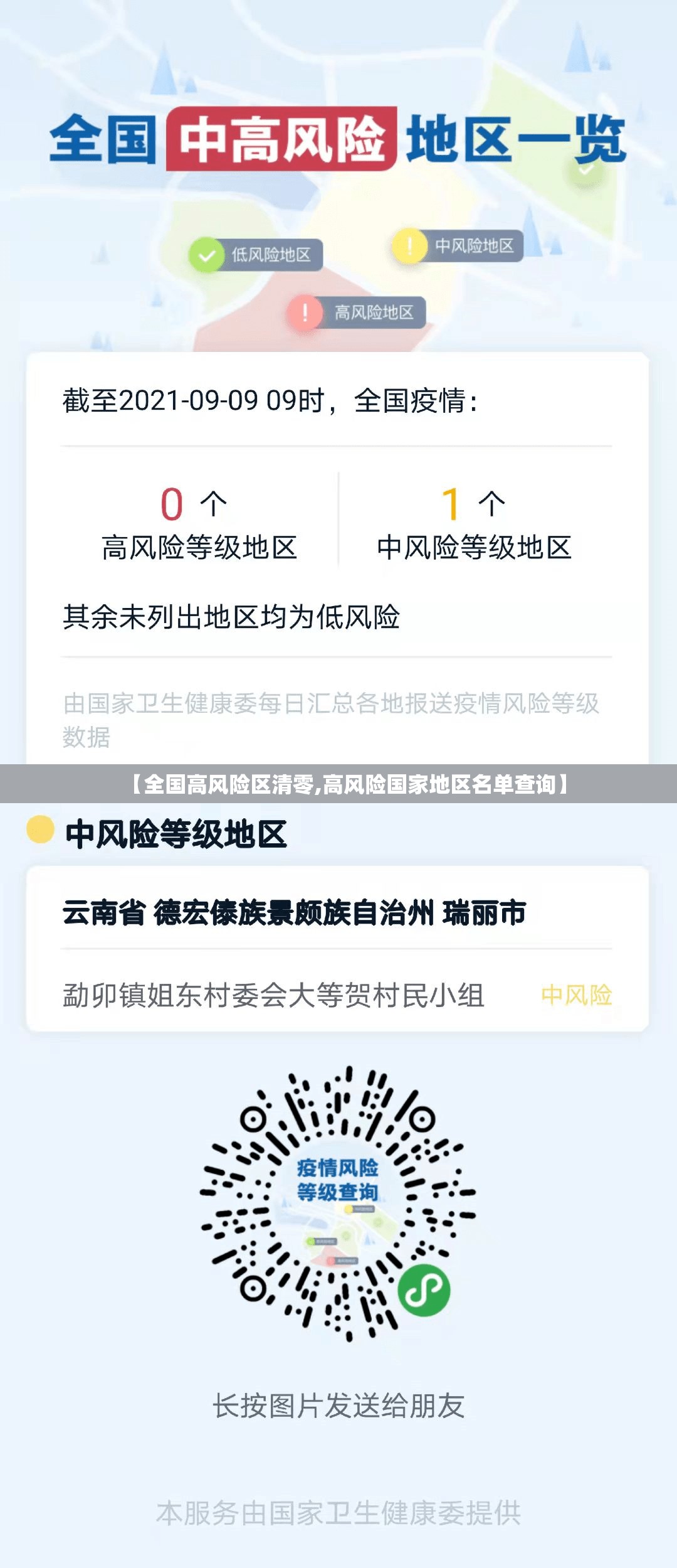【全国高风险区清零,高风险国家地区名单查询】 【全国高风险区清零,高风险国家地区名单查询】