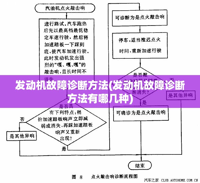发动机故障诊断方法(发动机故障诊断方法有哪几种) 发动机故障诊断方法(发动机故障诊断方法有哪几种)