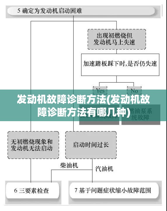 发动机故障诊断方法(发动机故障诊断方法有哪几种)