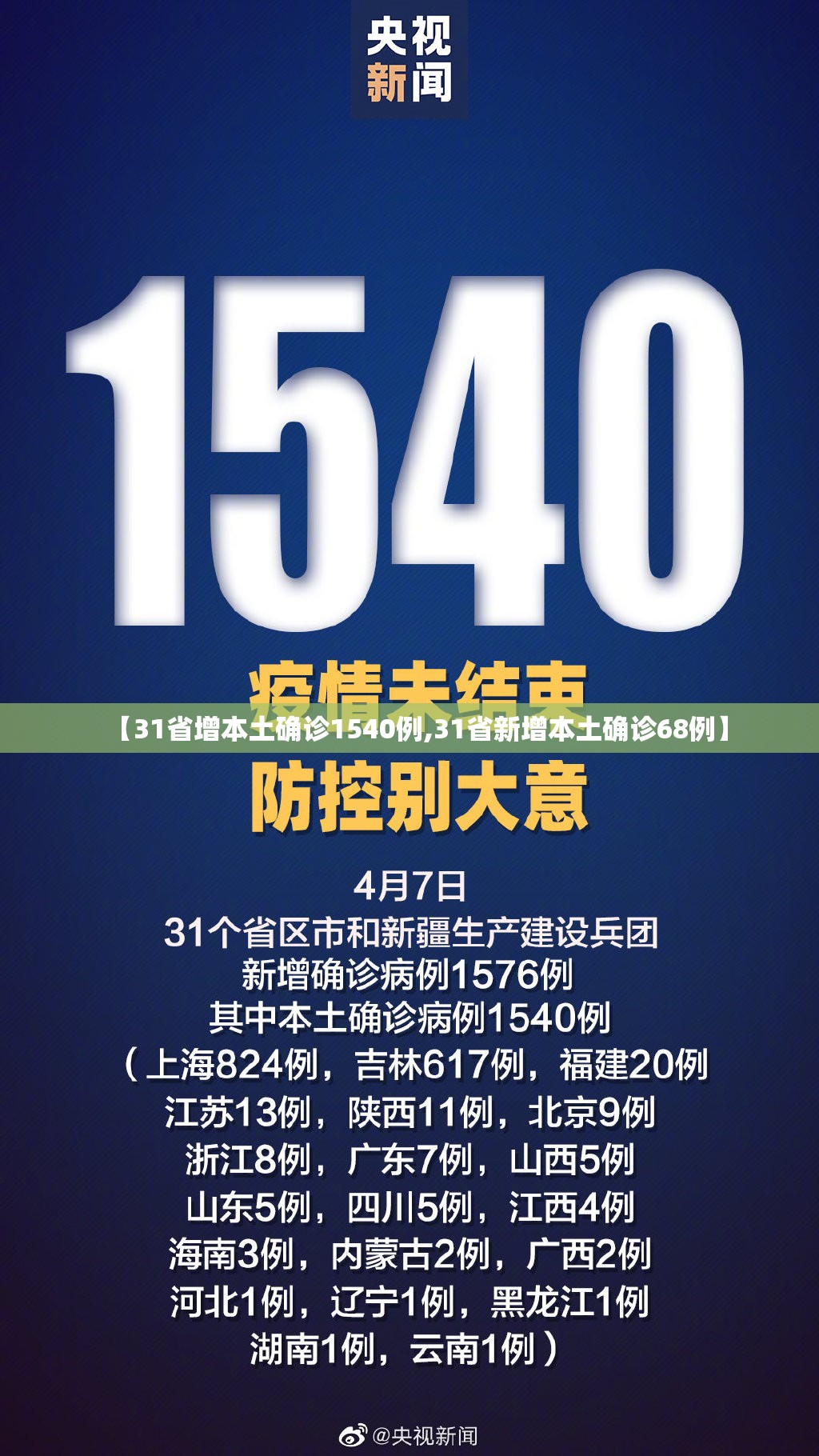 【31省增本土确诊1540例,31省新增本土确诊68例】 【31省增本土确诊1540例,31省新增本土确诊68例】