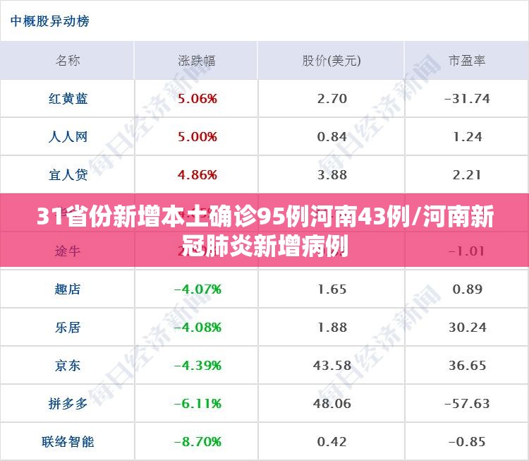 31省份新增本土确诊95例河南43例/河南新冠肺炎新增病例