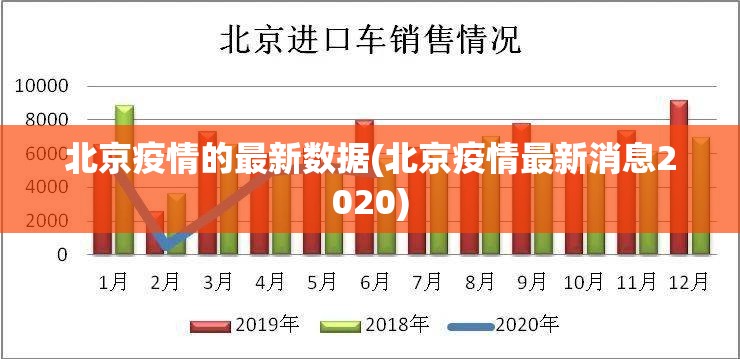北京疫情的最新数据(北京疫情最新消息2020)
