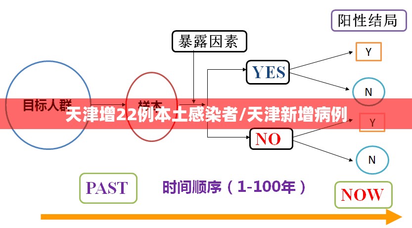天津增22例本土感染者/天津新增病例 天津增22例本土感染者/天津新增病例