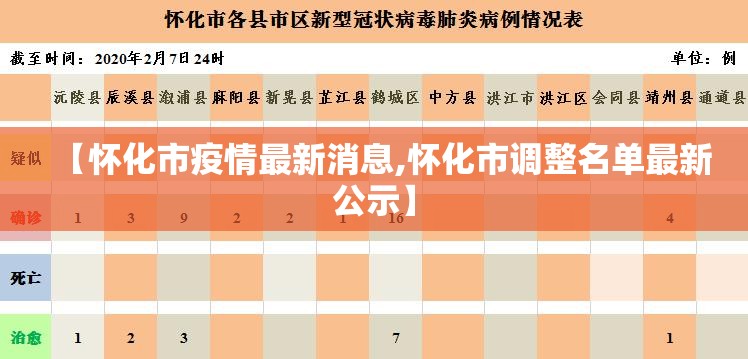 【怀化市疫情最新消息,怀化市调整名单最新公示】