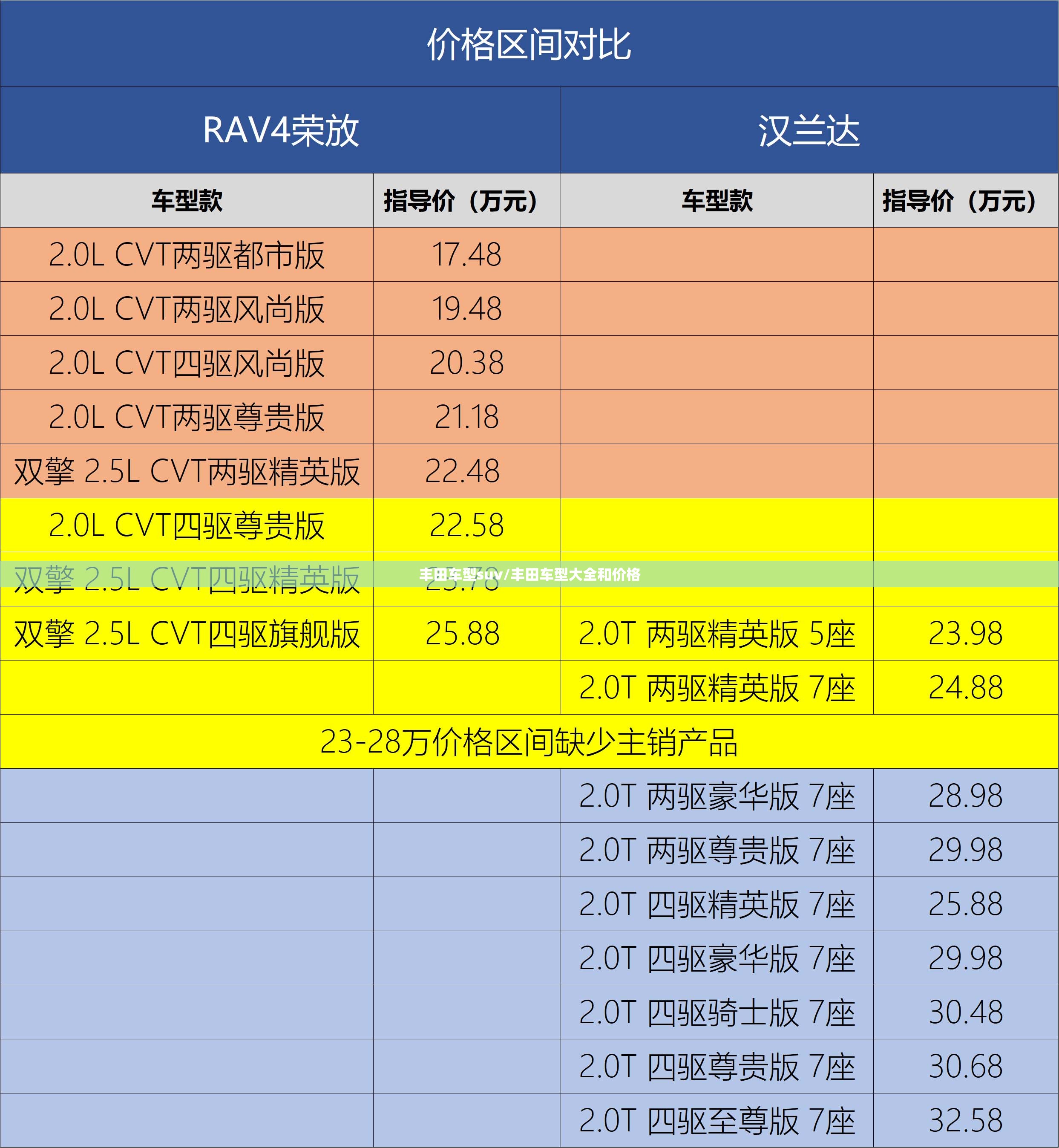 丰田车型suv/丰田车型大全和价格 丰田车型suv/丰田车型大全和价格