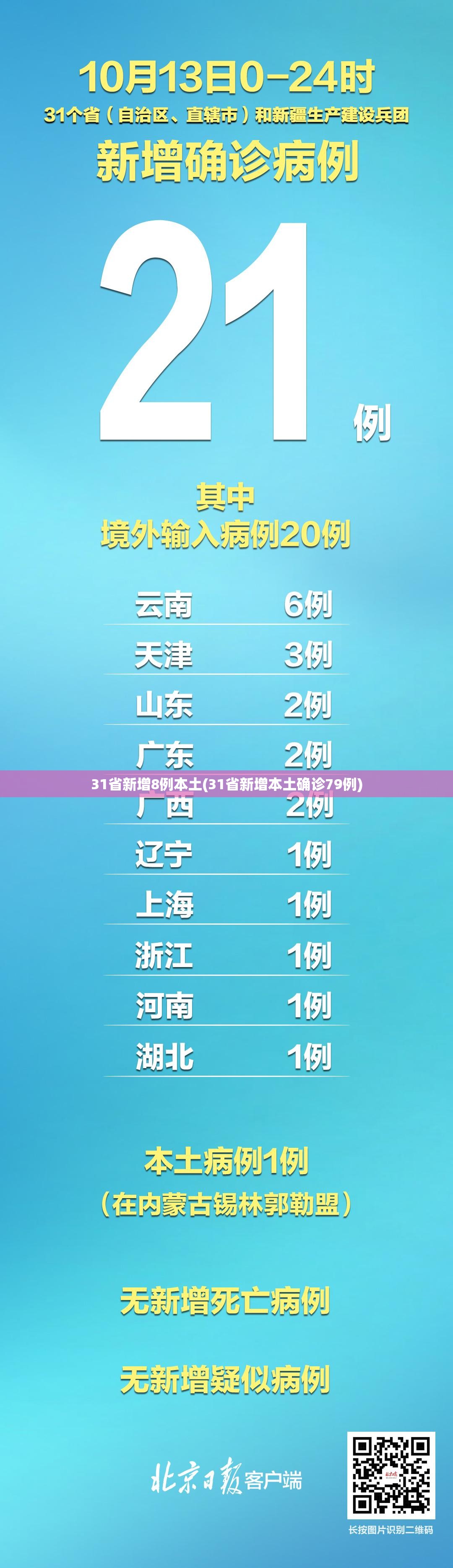 31省新增8例本土(31省新增本土确诊79例)