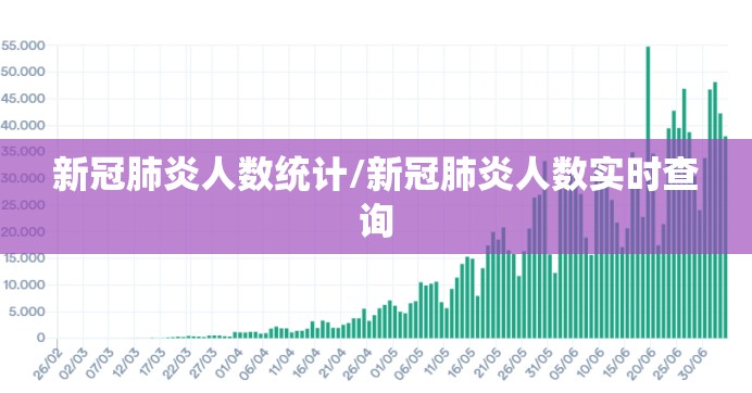 新冠肺炎人数统计/新冠肺炎人数实时查询