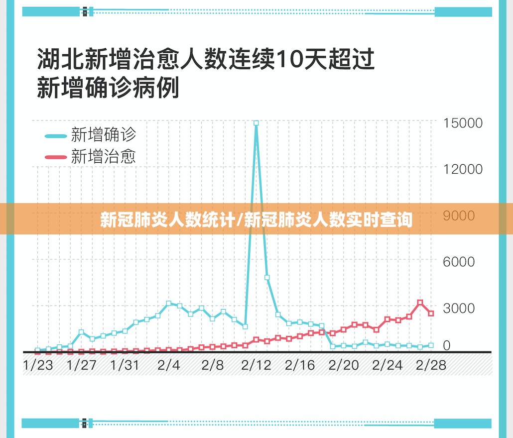 新冠肺炎人数统计/新冠肺炎人数实时查询