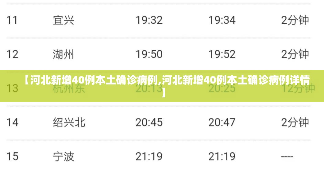 【河北新增40例本土确诊病例,河北新增40例本土确诊病例详情】