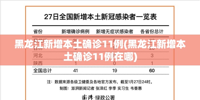 黑龙江新增本土确诊11例(黑龙江新增本土确诊11例在哪) 黑龙江新增本土确诊11例(黑龙江新增本土确诊11例在哪)