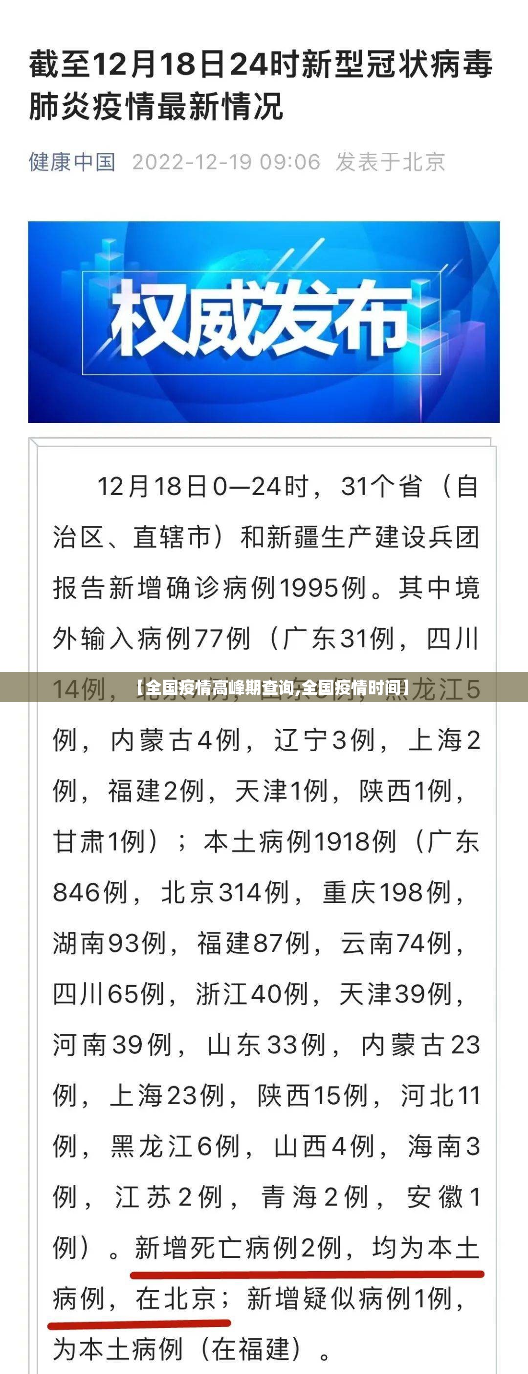 【全国疫情高峰期查询,全国疫情时间】 【全国疫情高峰期查询,全国疫情时间】
