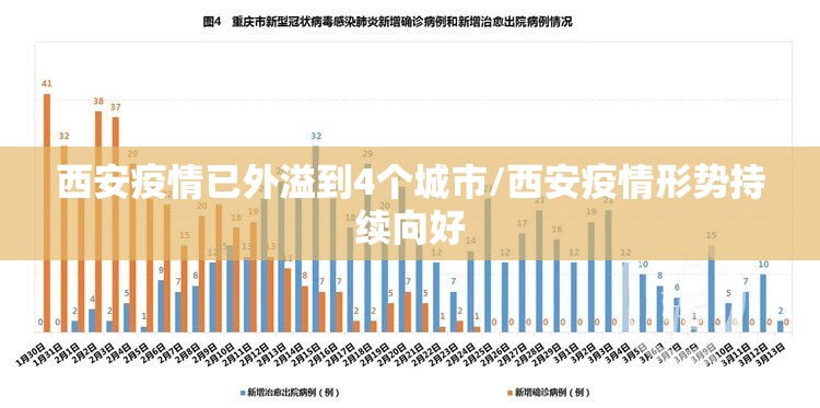 西安疫情已外溢到4个城市/西安疫情形势持续向好 西安疫情已外溢到4个城市/西安疫情形势持续向好