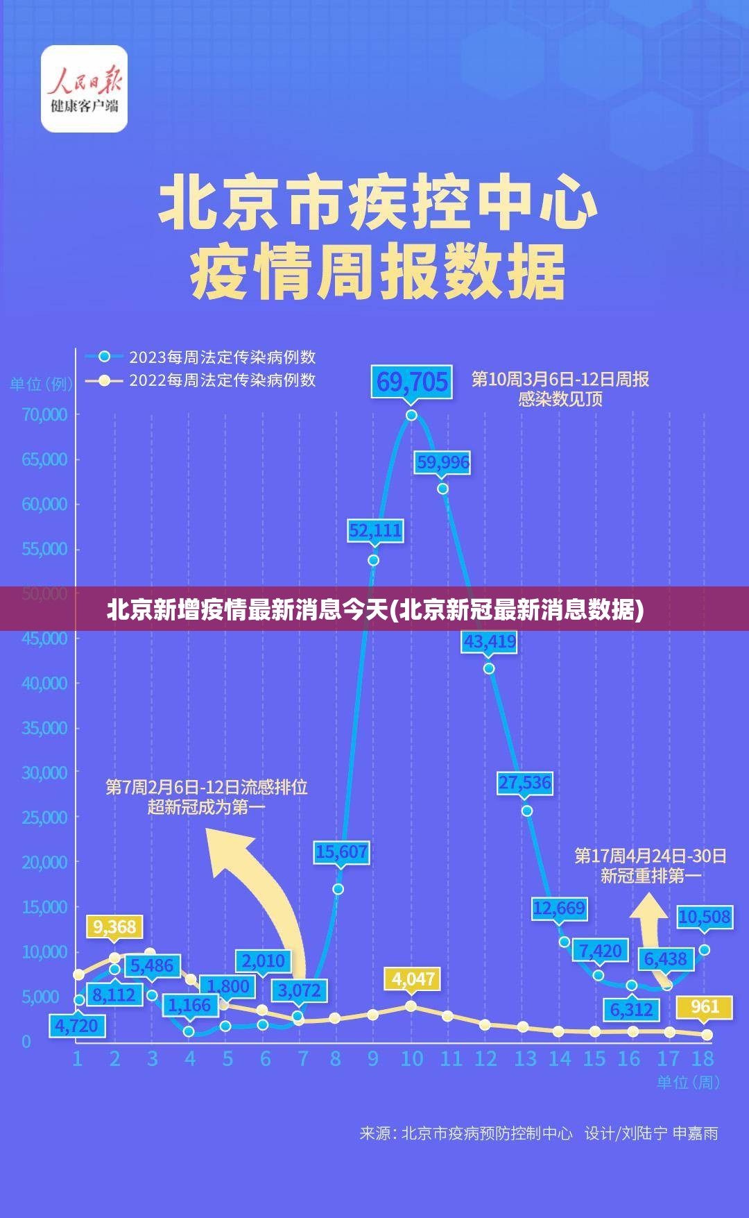 北京新增疫情最新消息今天(北京新冠最新消息数据) 北京新增疫情最新消息今天(北京新冠最新消息数据)