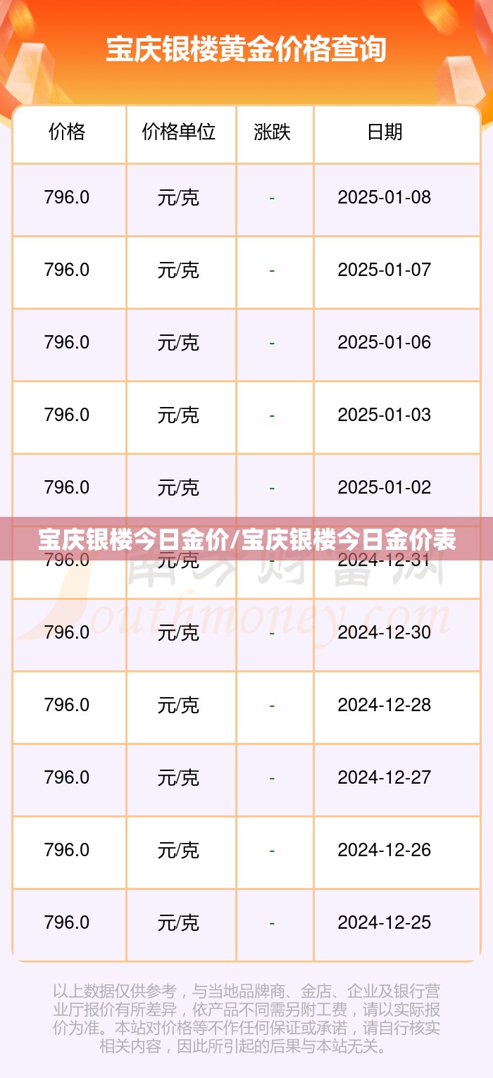 宝庆银楼今日金价/宝庆银楼今日金价表 宝庆银楼今日金价/宝庆银楼今日金价表