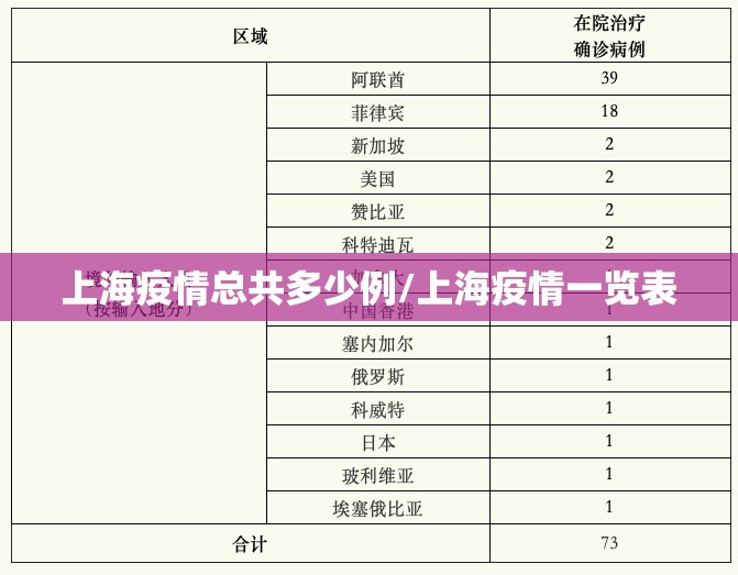 上海疫情总共多少例/上海疫情一览表 上海疫情总共多少例/上海疫情一览表