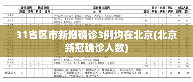 31省区市新增确诊3例均在北京(北京新冠确诊人数)