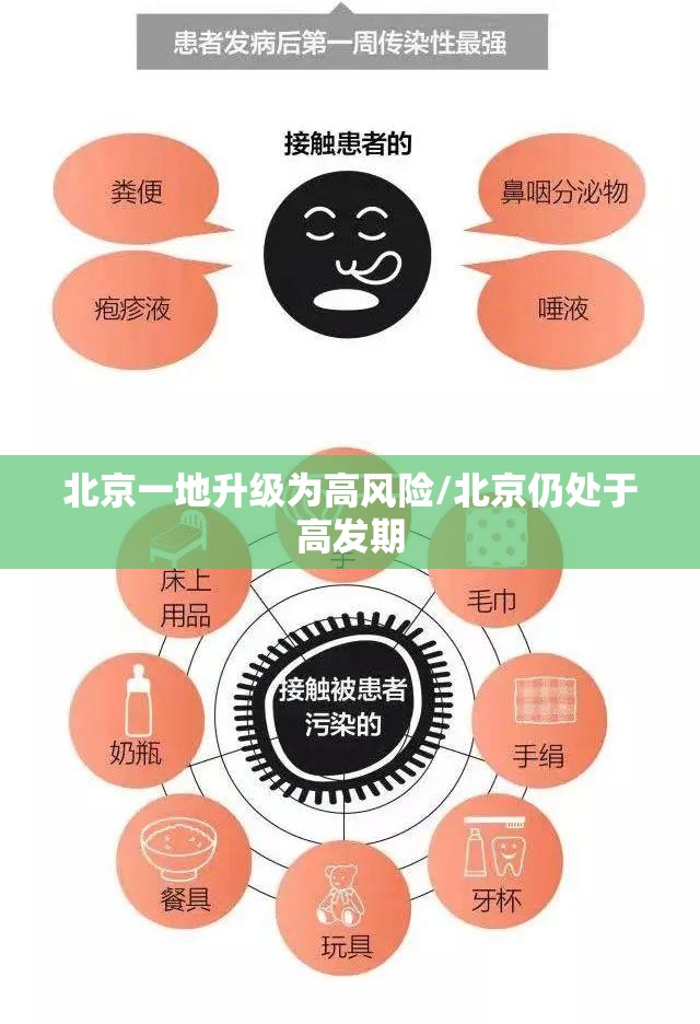 北京一地升级为高风险/北京仍处于高发期 北京一地升级为高风险/北京仍处于高发期