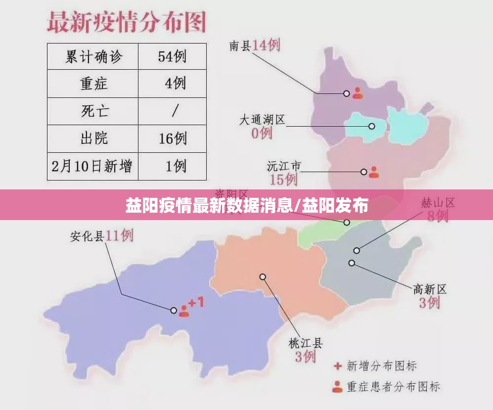 益阳疫情最新数据消息/益阳发布