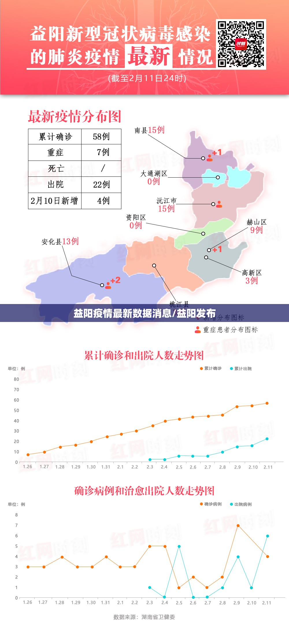益阳疫情最新数据消息/益阳发布 益阳疫情最新数据消息/益阳发布