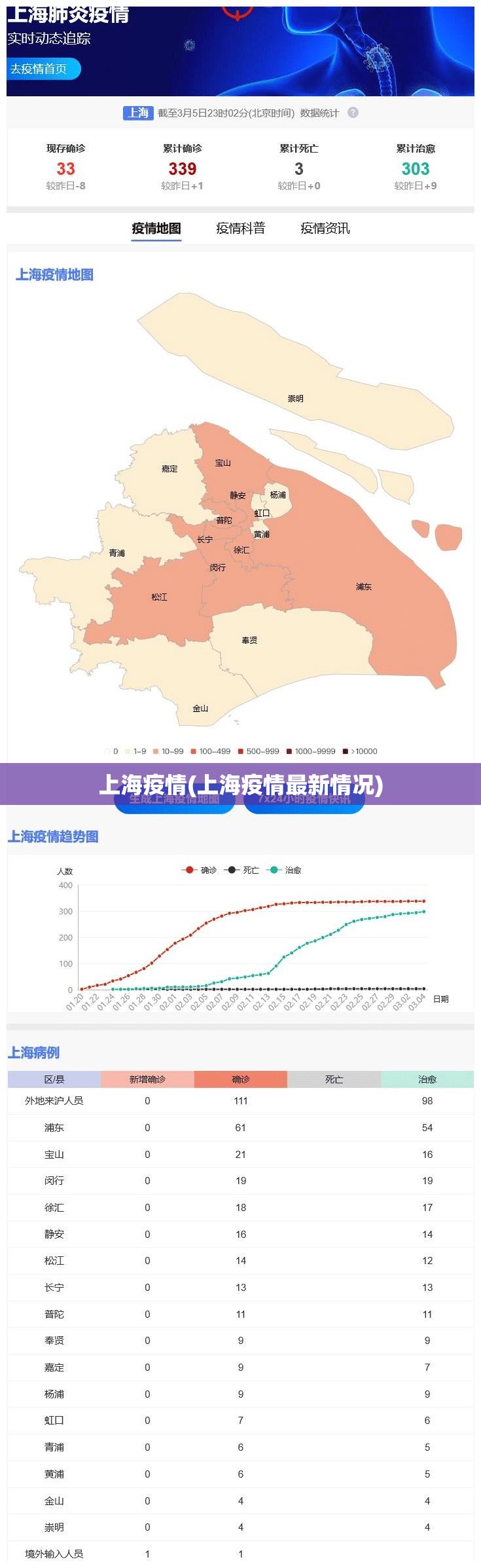 上海疫情(上海疫情最新情况)
