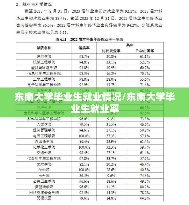 东南大学毕业生就业情况/东南大学毕业生就业率