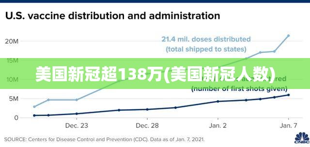 美国新冠超138万(美国新冠人数)