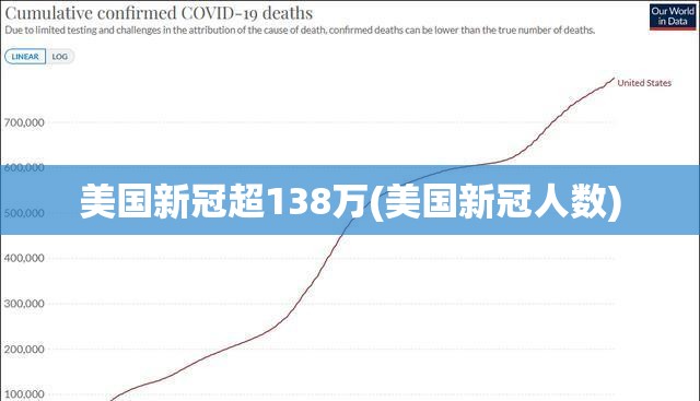 美国新冠超138万(美国新冠人数) 美国新冠超138万(美国新冠人数)
