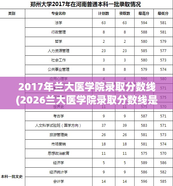 2017年兰大医学院录取分数线(2026兰大医学院录取分数线是多少) 2017年兰大医学院录取分数线(2026兰大医学院录取分数线是多少)