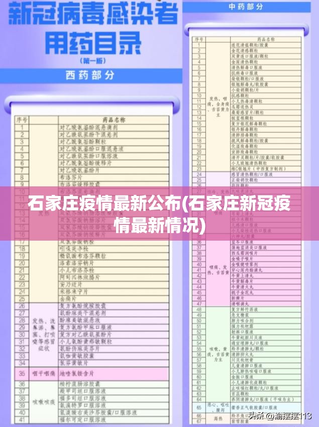 石家庄疫情最新公布(石家庄新冠疫情最新情况) 石家庄疫情最新公布(石家庄新冠疫情最新情况)