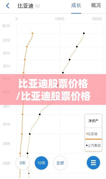 比亚迪股票价格/比亚迪股票价格雪球
