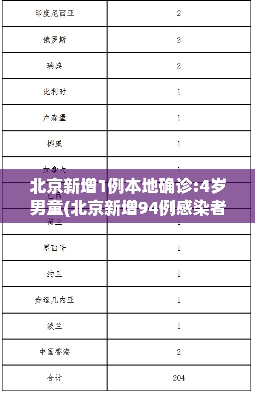 北京新增1例本地确诊:4岁男童(北京新增94例感染者)