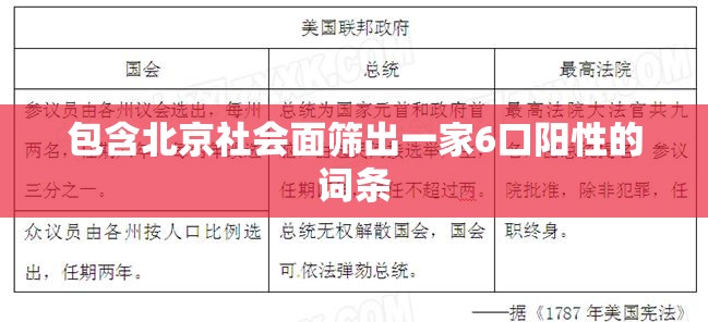 包含北京社会面筛出一家6口阳性的词条