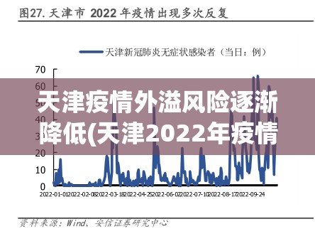 天津疫情外溢风险逐渐降低(天津2022年疫情封控)