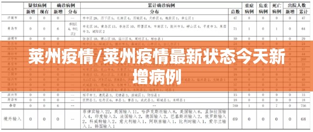 莱州疫情/莱州疫情最新状态今天新增病例 莱州疫情/莱州疫情最新状态今天新增病例