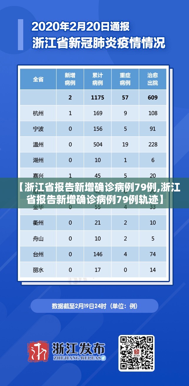 【浙江省报告新增确诊病例79例,浙江省报告新增确诊病例79例轨迹】