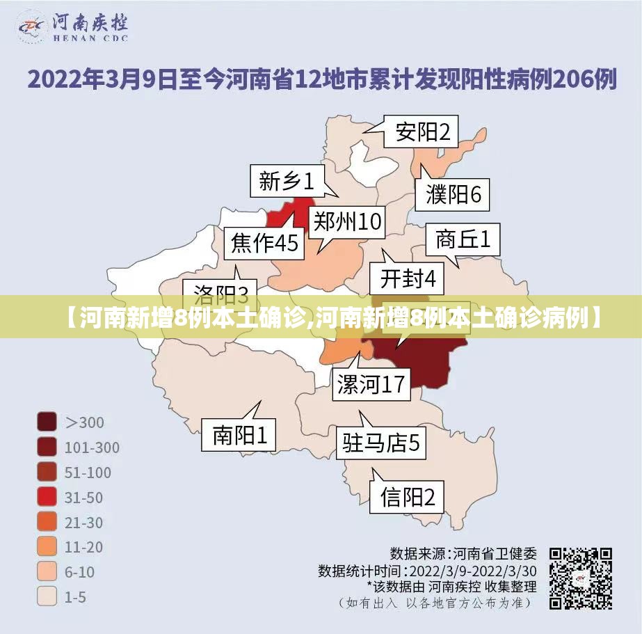【河南新增8例本土确诊,河南新增8例本土确诊病例】