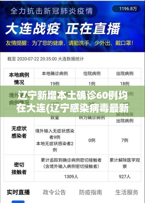 辽宁新增本土确诊60例均在大连(辽宁感染病毒最新消息) 辽宁新增本土确诊60例均在大连(辽宁感染病毒最新消息)