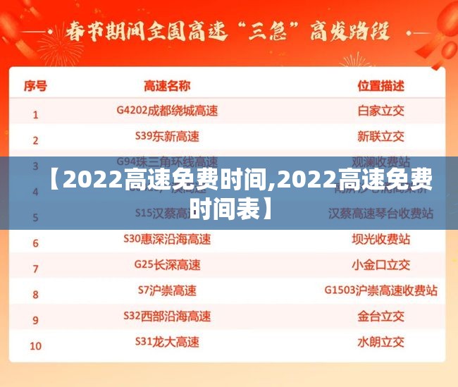 【2022高速免费时间,2022高速免费时间表】 【2022高速免费时间,2022高速免费时间表】