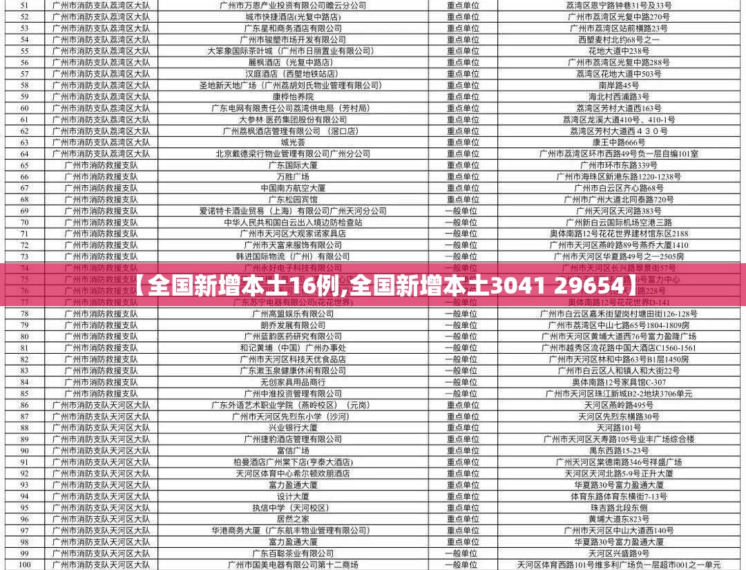 【全国新增本土16例,全国新增本土3041 29654】 【全国新增本土16例,全国新增本土3041 29654】