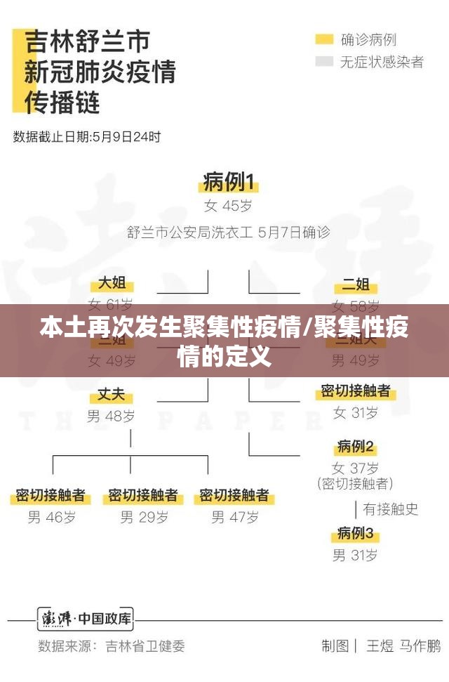 本土再次发生聚集性疫情/聚集性疫情的定义