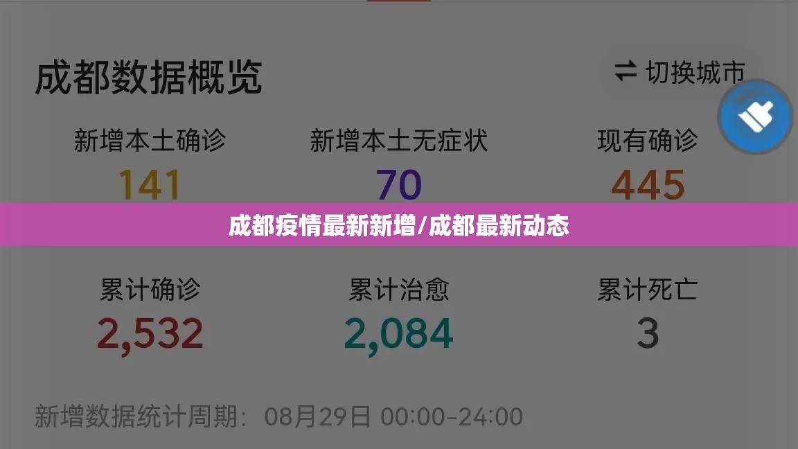 成都疫情最新新增/成都最新动态 成都疫情最新新增/成都最新动态