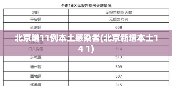 北京增11例本土感染者(北京新增本土14 1) 北京增11例本土感染者(北京新增本土14 1)