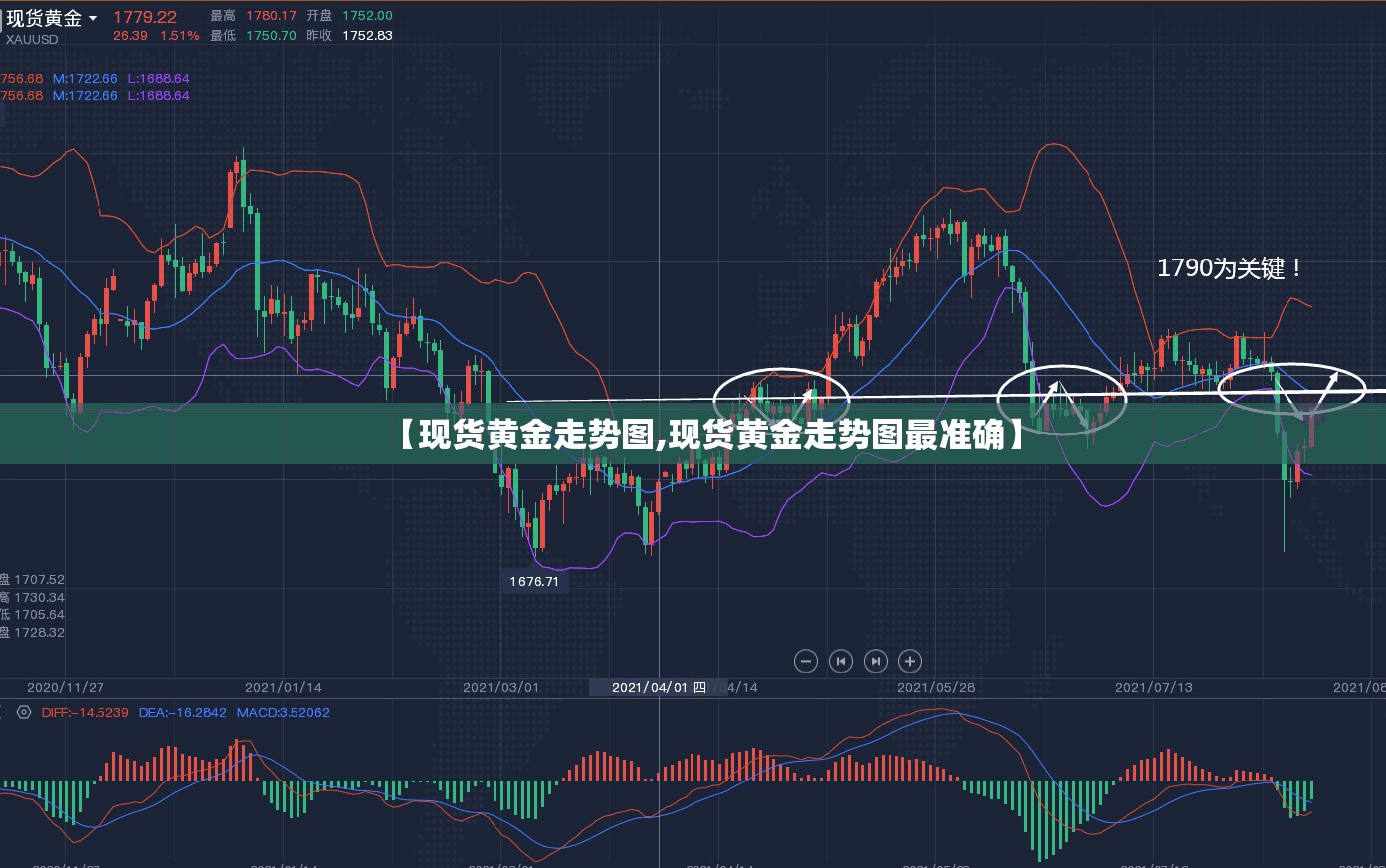 【现货黄金走势图,现货黄金走势图最准确】 【现货黄金走势图,现货黄金走势图最准确】