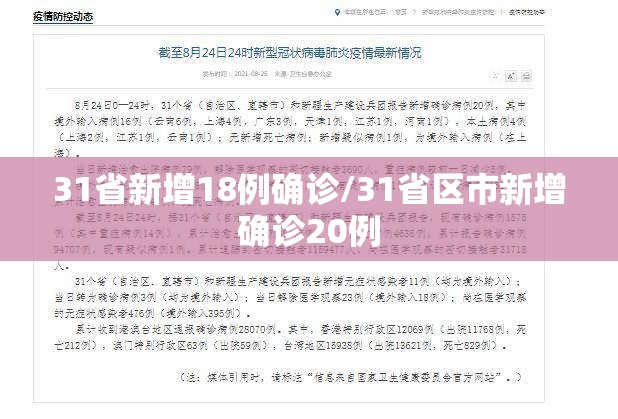 31省新增18例确诊/31省区市新增确诊20例
