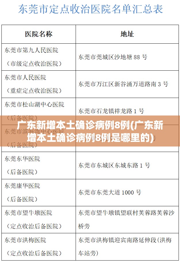 广东新增本土确诊病例8例(广东新增本土确诊病例8例是哪里的) 广东新增本土确诊病例8例(广东新增本土确诊病例8例是哪里的)