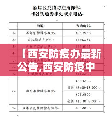 【西安防疫办最新公告,西安防疫中心24小时电话】 【西安防疫办最新公告,西安防疫中心24小时电话】