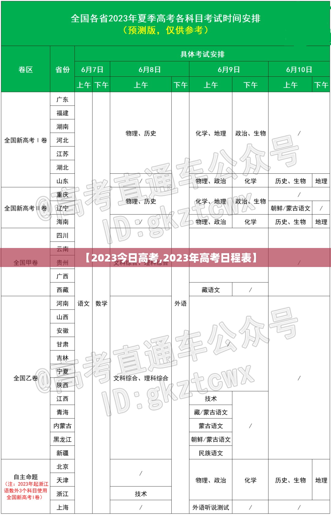 【2023今日高考,2023年高考日程表】