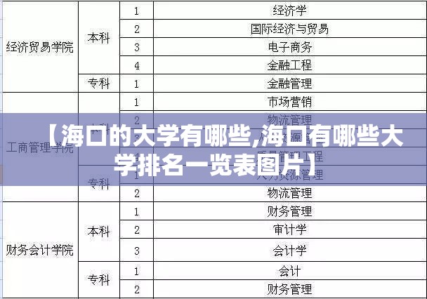 【海口的大学有哪些,海口有哪些大学排名一览表图片】